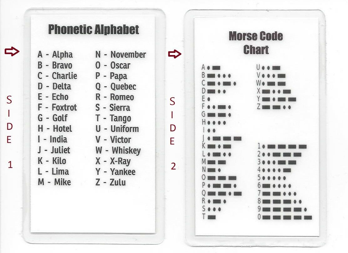 Morse Code Chart & Phonetic Alphabet Pocket Card Military / International